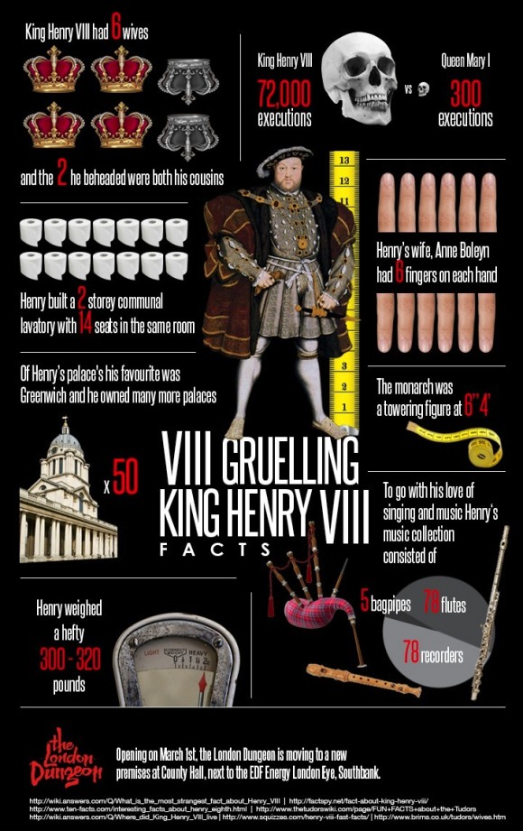 Henry VIII infographic - london dungeon